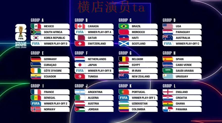 FIFA World Cup 2026来临，世界杯竞猜网站平台排行与平台选择整理